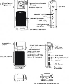 Видеорегистратор F900LHD -Русское меню
